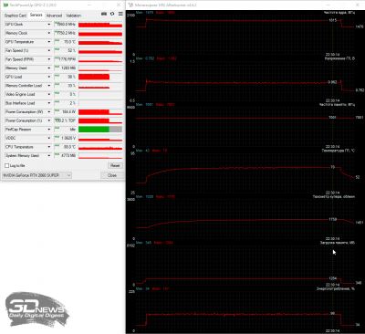 Обзор видеокарты MSI GeForce RTX 2060 SUPER Ventus GP OC: укрощённая ветром