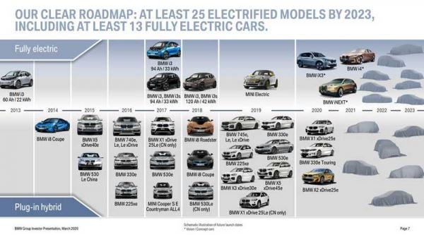 BMW избавится от половины моделей с ДВС уже в 2021 году