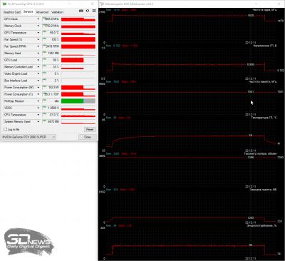 Обзор видеокарты MSI GeForce RTX 2060 SUPER Ventus GP OC: укрощённая ветром