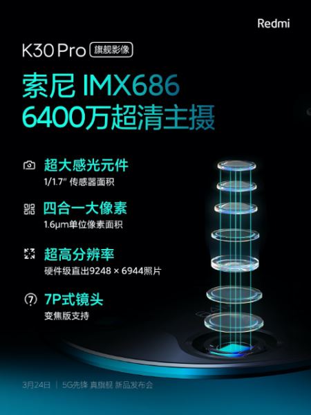 <br />
						Redmi K30 Pro Zoom Edition получит основной модуль камеры Sony IMX686 на 64 Мп, поддержку 8К-видео, Dual OIS и 3-кратный оптический зум<br />
					