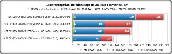 Обзор видеокарты MSI GeForce RTX 2060 SUPER Ventus GP OC: укрощённая ветром