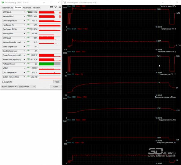 Обзор видеокарты MSI GeForce RTX 2060 SUPER Ventus GP OC: укрощённая ветром