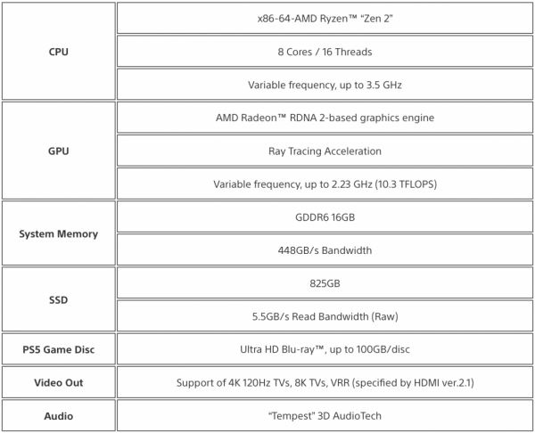 Обратная совместимость и 3D звук: Sony раскрыла подробности о PS5