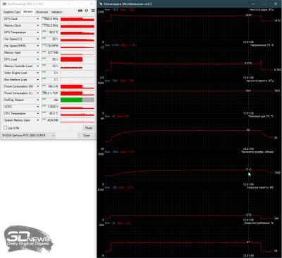 Обзор видеокарты MSI GeForce RTX 2060 SUPER Ventus GP OC: укрощённая ветром