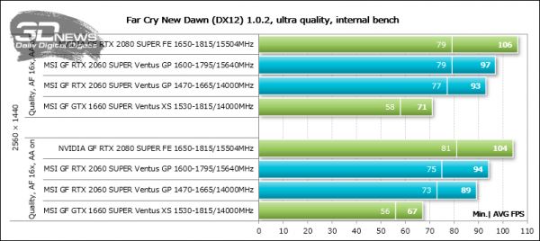 Обзор видеокарты MSI GeForce RTX 2060 SUPER Ventus GP OC: укрощённая ветром