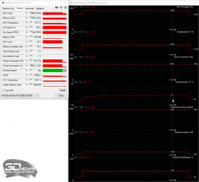 Обзор видеокарты MSI GeForce RTX 2060 SUPER Ventus GP OC: укрощённая ветром